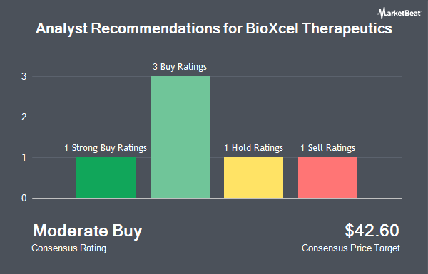 Analyst Recommendations for BioXcel Therapeutics (NASDAQ:BTAI)