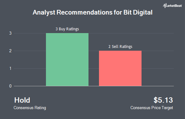 Analyst Recommendations for Bit Digital (NASDAQ:BTBT)