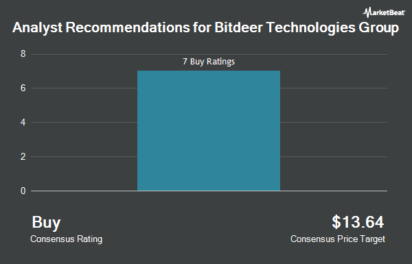 Analyst Recommendations for Bitdeer Technologies Group (NASDAQ:BTDR)