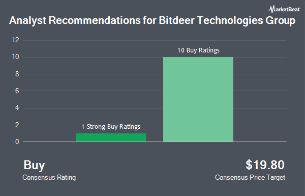 Analyst Recommendations for Bitdeer Technologies Group (NASDAQ:BTDR)