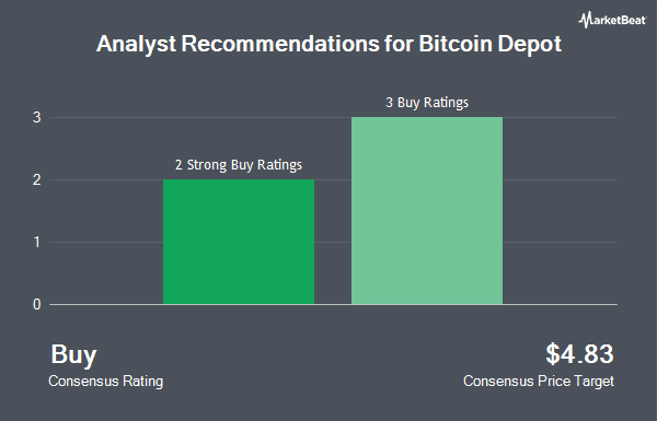 Analyst Recommendations for Bitcoin Depot (NASDAQ:BTM)