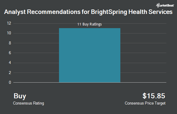 Analyst Recommendations for BrightSpring Health Services (NASDAQ:BTSG)