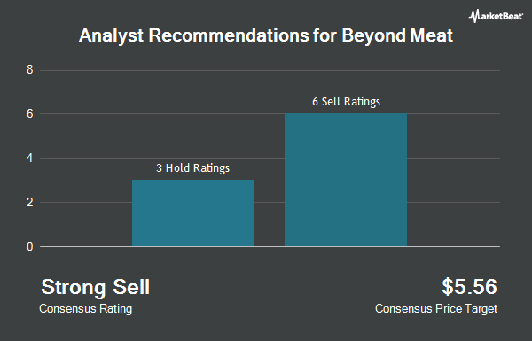 Analyst Recommendations for Beyond Meat (NASDAQ:BYND)