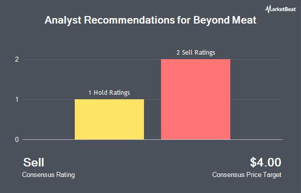 Analyst Recommendations for Beyond Meat (NASDAQ:BYND)