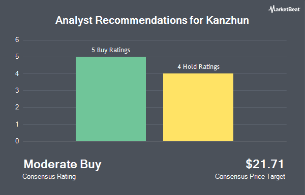 Analyst Recommendations for Kanzhun (NASDAQ:BZ)