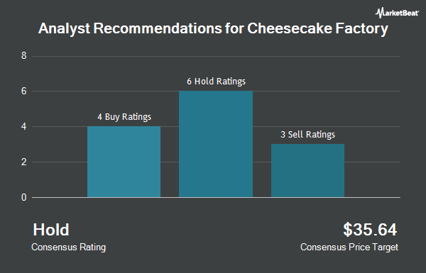 Analyst Recommendations for Cheesecake Factory (NASDAQ:CAKE)