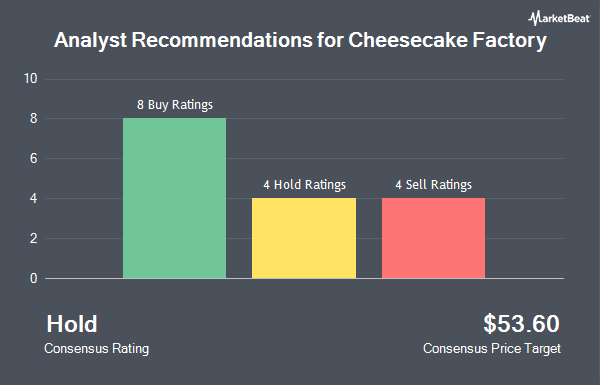 Analyst Recommendations for Cheesecake Factory (NASDAQ:CAKE)