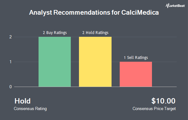 Analyst Recommendations for CalciMedica (NASDAQ:CALC)