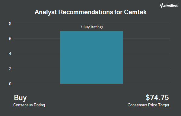 Analyst Recommendations for Camtek (NASDAQ:CAMT)