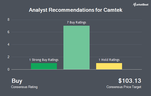 Analyst Recommendations for Camtek (NASDAQ:CAMT)