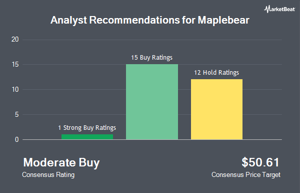 Analyst Recommendations for Maplebear (NASDAQ:CART)