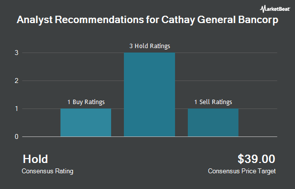 Analyst Recommendations for Cathay General Bancorp (NASDAQ:CATY)
