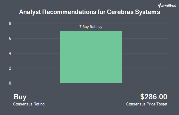 Analyst Recommendations for Cerebras Systems (NASDAQ:CBRS)