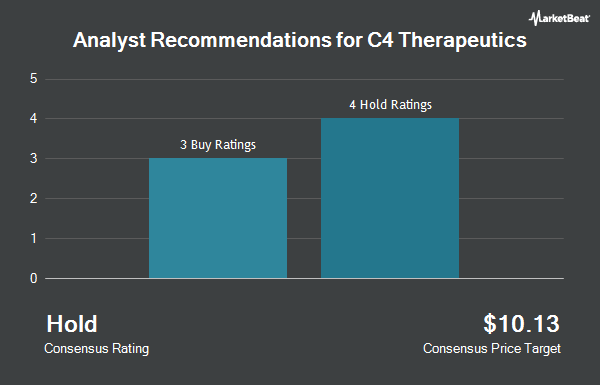 Analyst Recommendations for C4 Therapeutics (NASDAQ:CCCC)