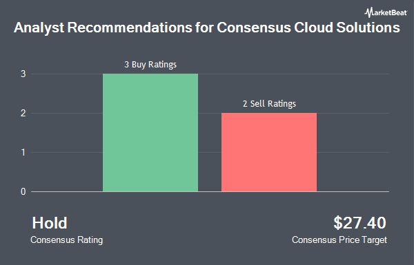 Analyst Recommendations for Consensus Cloud Solutions (NASDAQ:CCSI)