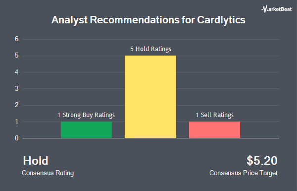 Analyst Recommendations for Cardlytics (NASDAQ:CDLX)