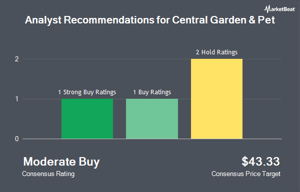 Analyst Recommendations for Central Garden & Pet (NASDAQ:CENT)