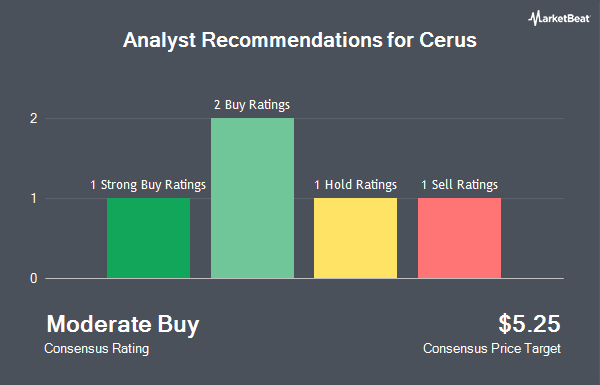 Analyst Recommendations for Cerus (NASDAQ:CERS)