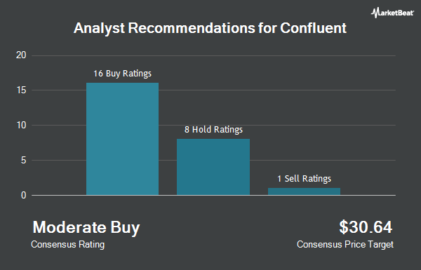 Analyst Recommendations for Confluent (NASDAQ:CFLT)
