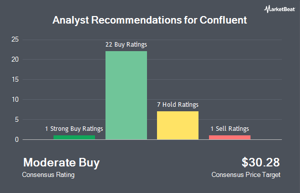 Analyst Recommendations for Confluent (NASDAQ:CFLT)