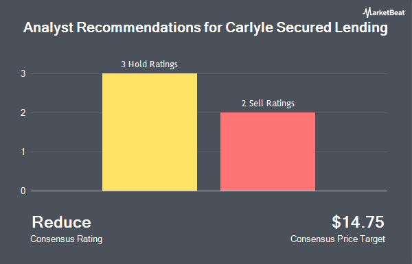 Analyst Recommendations for Carlyle Secured Lending (NASDAQ:CGBD)
