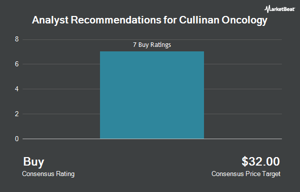 Analyst Recommendations for Cullinan Oncology (NASDAQ:CGEM)