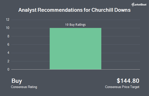 Analyst Recommendations for Churchill Downs (NASDAQ:CHDN)