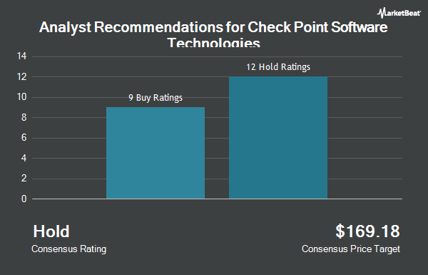 Analyst Recommendations for Check Point Software Technologies (NASDAQ:CHKP)