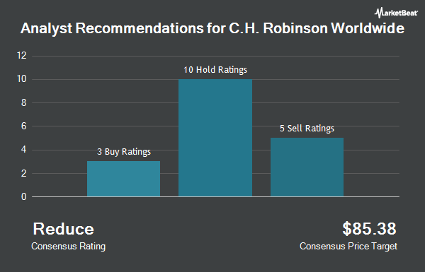 Analyst Recommendations for C.H. Robinson Worldwide (NASDAQ:CHRW)