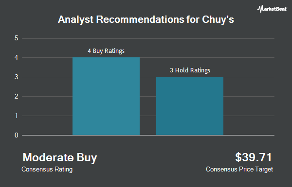 Analyst Recommendations for Chuy's (NASDAQ:CHUY)