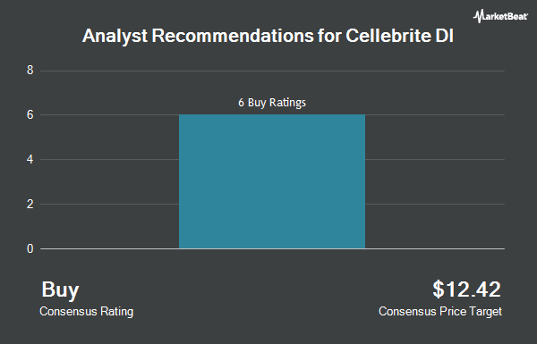 Analyst Recommendations for Cellebrite DI (NASDAQ:CLBT)