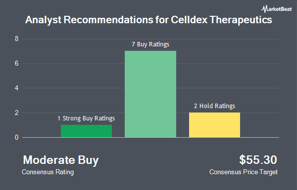 Analyst Recommendations for Celldex Therapeutics (NASDAQ:CLDX)