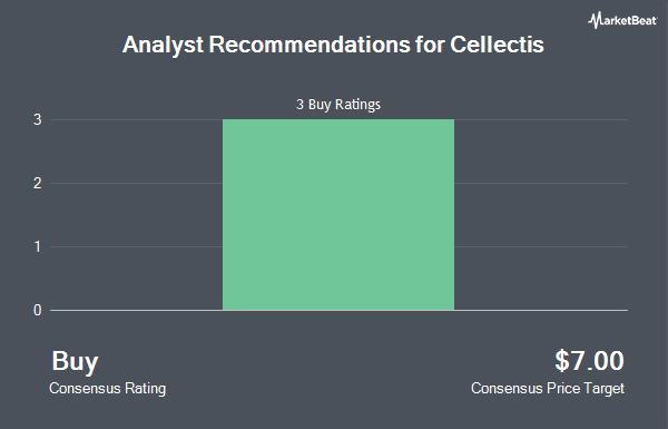 Analyst Recommendations for Cellectis (NASDAQ:CLLS)