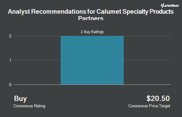 Analyst Recommendations for Calumet Specialty Products Partners (NASDAQ:CLMT)