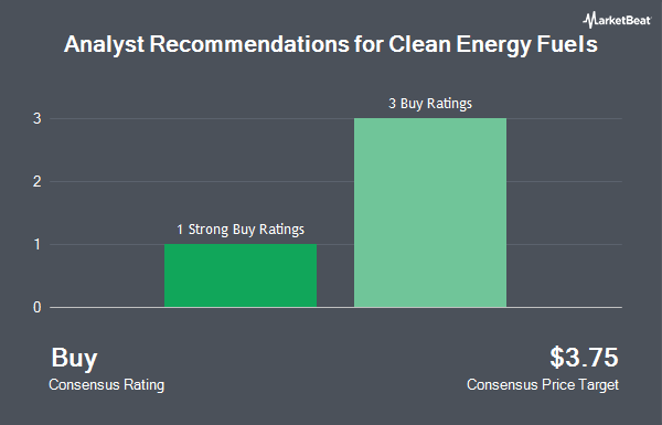 Analyst Recommendations for Clean Energy Fuels (NASDAQ:CLNE)