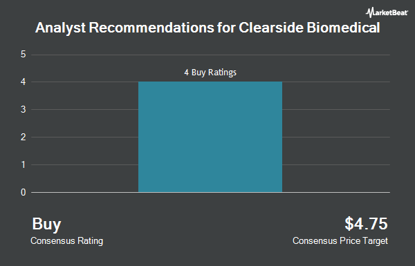 Analyst Recommendations for Clearside Biomedical (NASDAQ:CLSD)