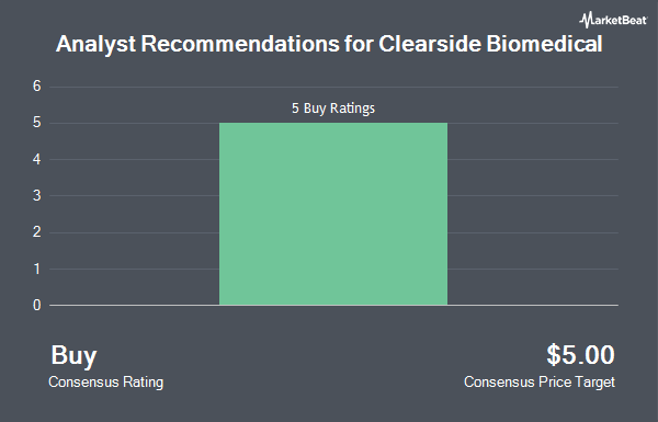 Analyst Recommendations for Clearside Biomedical (NASDAQ:CLSD)