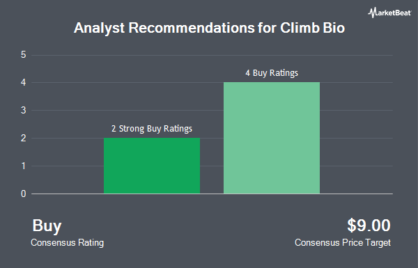 Analyst Recommendations for Climb Bio (NASDAQ:CLYM)