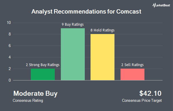 Analyst Recommendations for Comcast (NASDAQ:CMCSA)