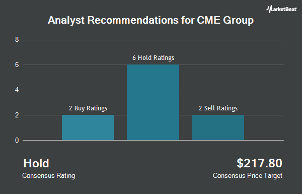 Analyst Recommendations for CME Group (NASDAQ:CME)