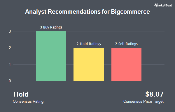 Analyst Recommendations for Bigcommerce (NASDAQ:CMRC)