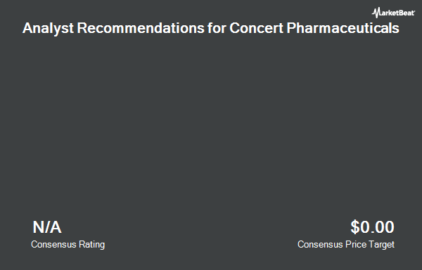 Analyst Recommendations for Concert Pharmaceuticals (NASDAQ:CNCE)