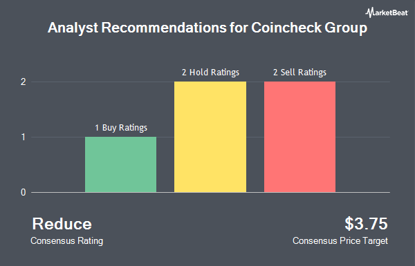 Analyst Recommendations for Coincheck Group (NASDAQ:CNCK)