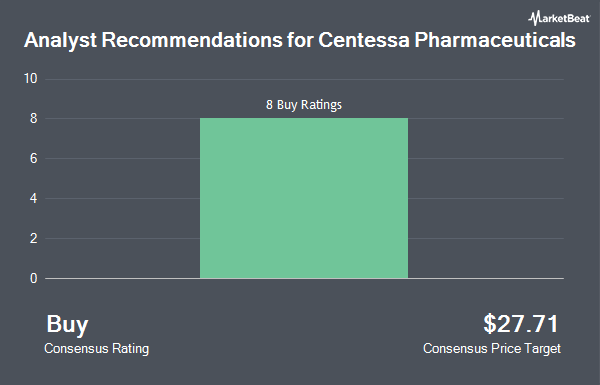 Analyst Recommendations for Centessa Pharmaceuticals (NASDAQ:CNTA)