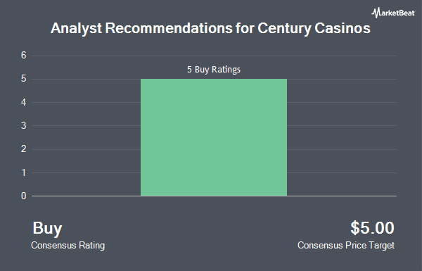 Analyst Recommendations for Century Casinos (NASDAQ:CNTY)
