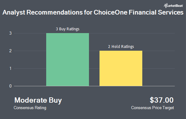 Analyst Recommendations for ChoiceOne Financial Services (NASDAQ:COFS)