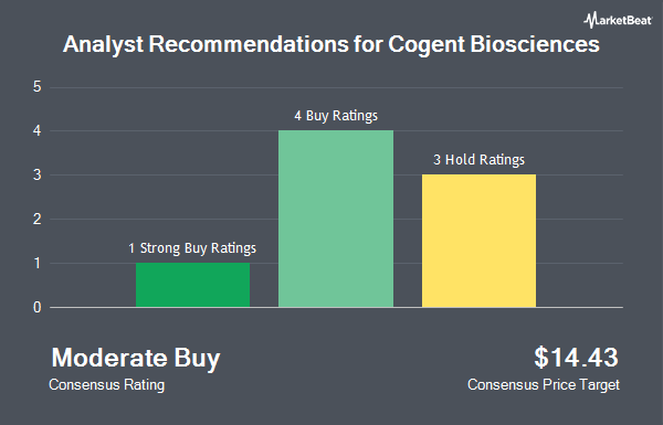 Analyst Recommendations for Cogent Biosciences (NASDAQ:COGT)