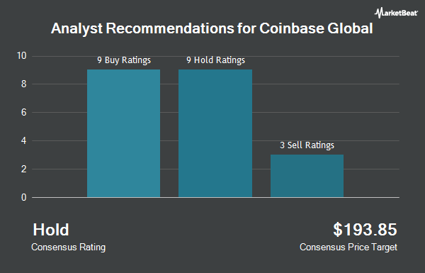 Analyst Recommendations for Coinbase Global (NASDAQ:COIN)