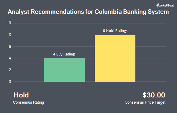 Analyst Recommendations for Columbia Banking System (NASDAQ:COLB)