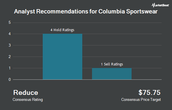 Analyst Recommendations for Columbia Sportswear (NASDAQ:COLM)
